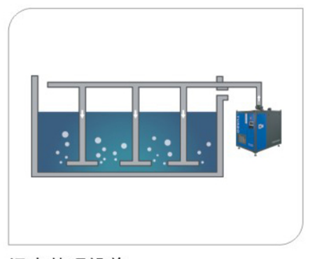 污水曝气