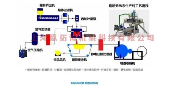 熔喷风机别在用空压机了，要用就用这款空气悬浮离心鼓风机