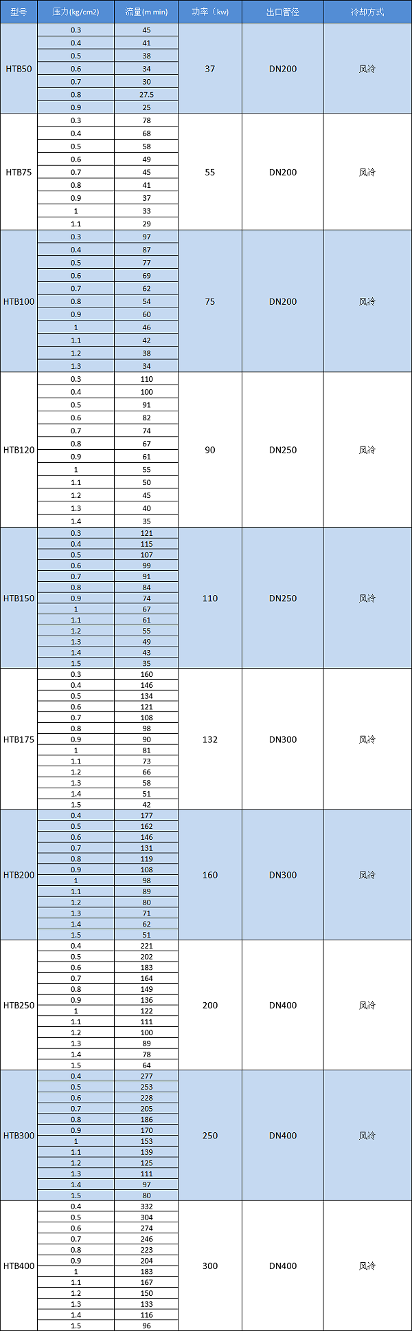 选型表9.17