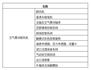 空气悬浮风机配件表