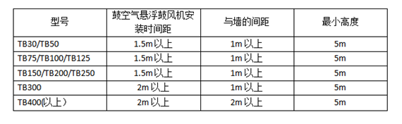 空气悬浮风机