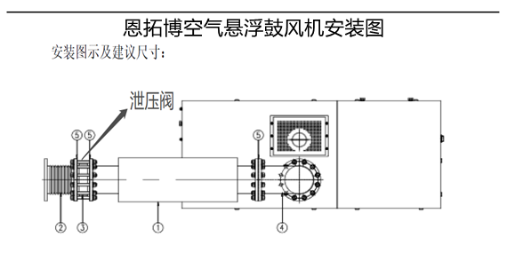 恩拓博空气悬浮风机安装图